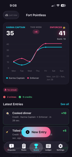 Weekly scoreboard with live scores and a day-by-day trend chart